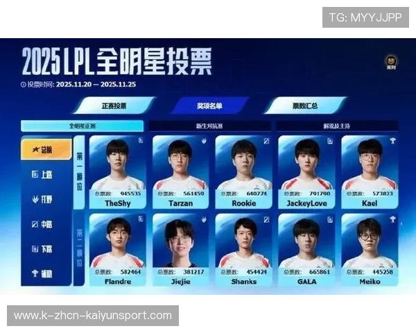 全明星赛投票开启，粉丝最期待的明星是谁？，全明星赛第一轮投票